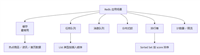 Java 接入Redis: Redis简介与NoSQL定位