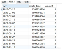 mysql按天分组统计查询每天数据量怎么实现