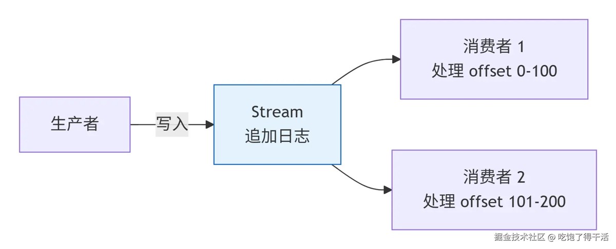 RabbitMQ实现延迟队列的三种方案代码和场景对比