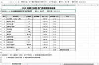 基于Python制作下发用的Excel受保护模板
