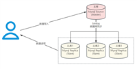 MySQL8.0主从复制原理分析与实战指南