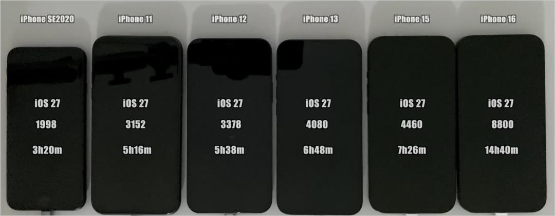ios27正式版续航实测,各机型升级建议
