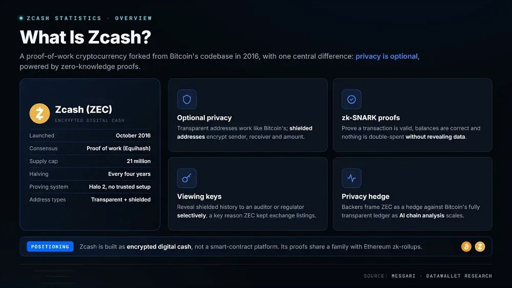什么是 zcash？
