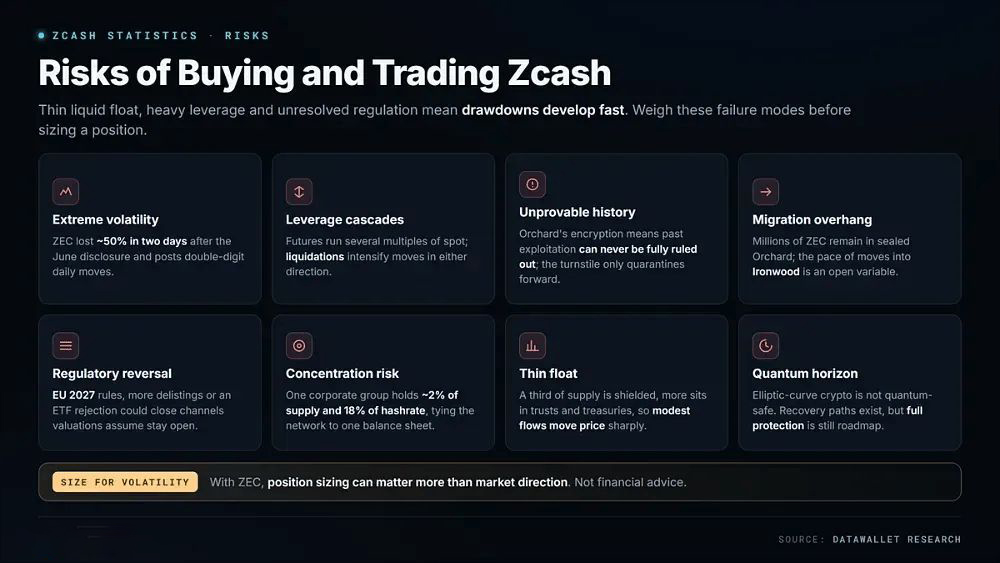 购买和交易 zcash 的风险