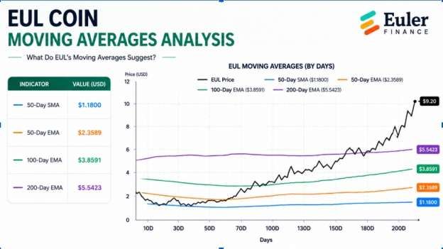euler finance(eul)值得投资吗？eul价格预测2027-2050年