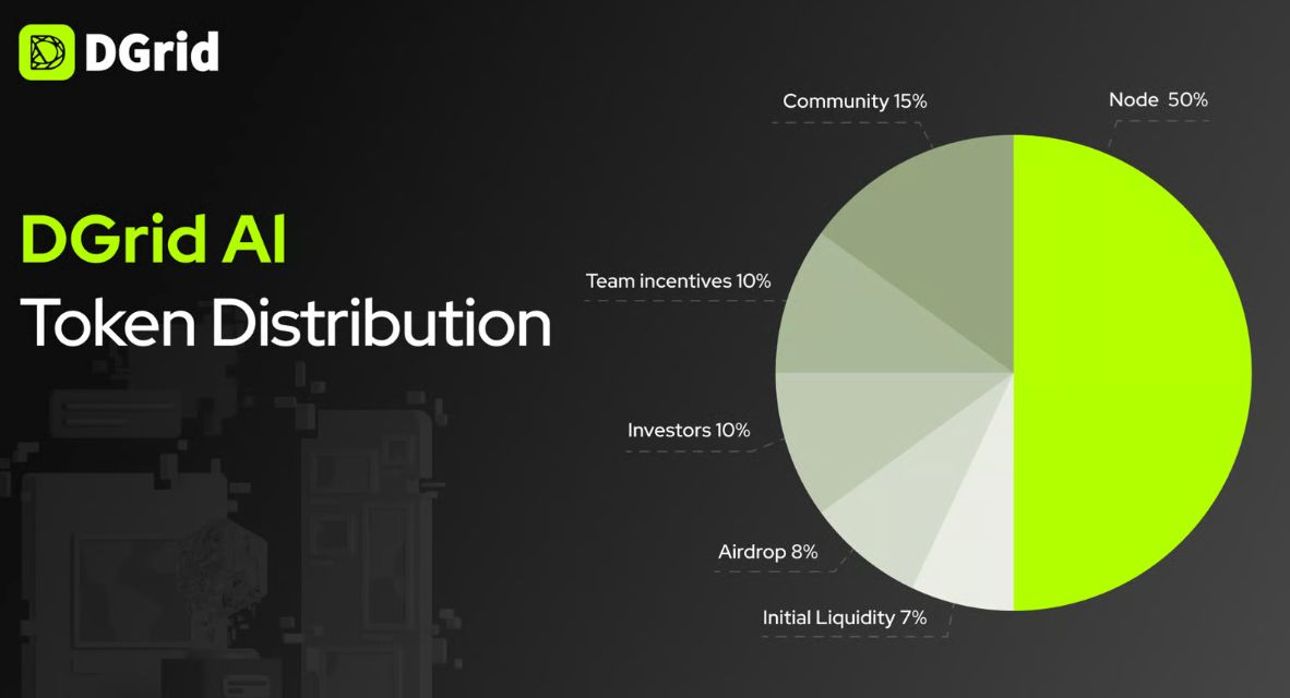 dgrid ai (dgai) 代币经济学
