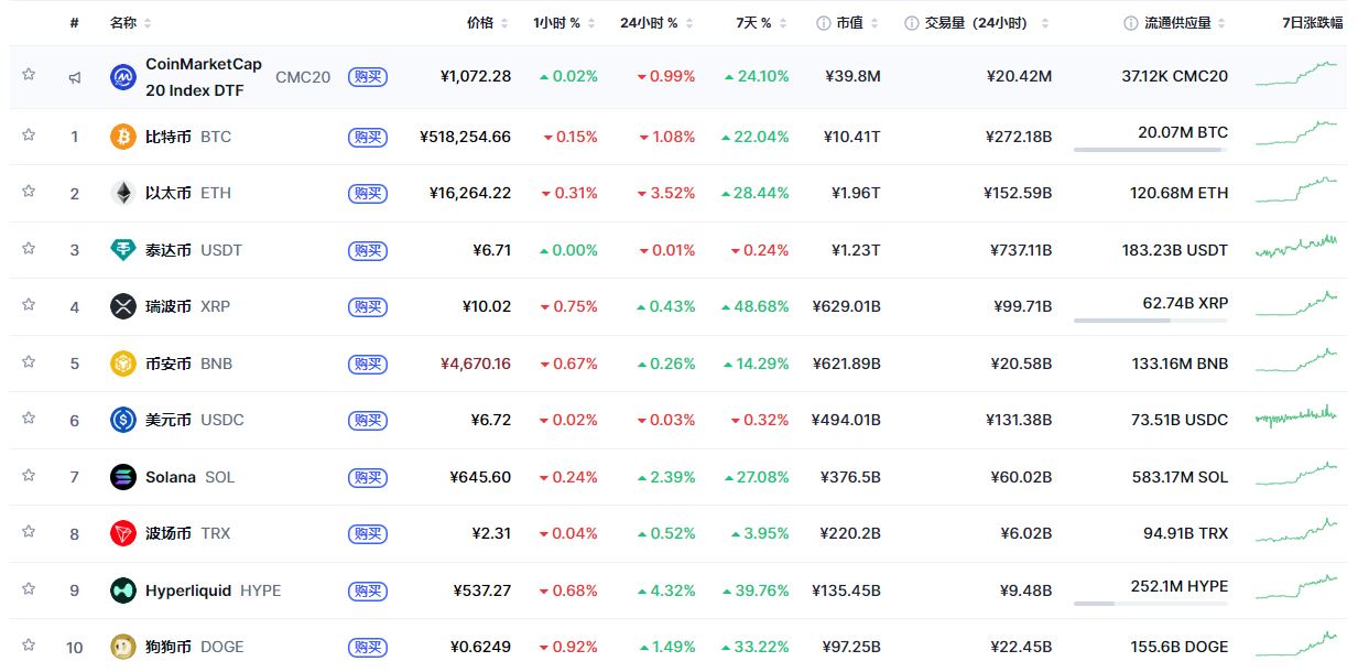 波场币trx最全介绍