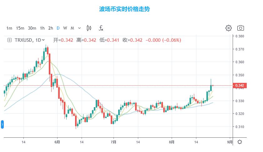 波场币trx最全介绍