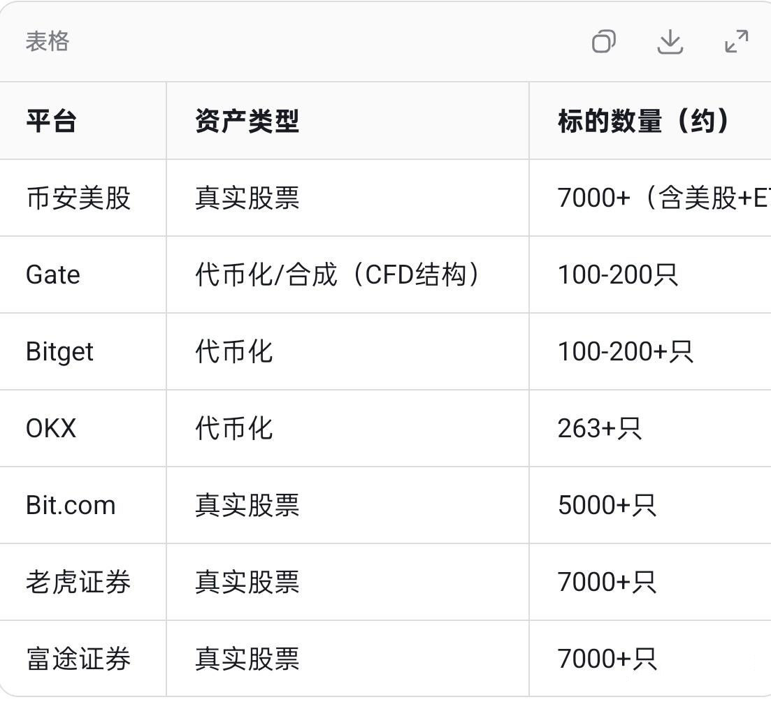 维度1:资产类型与标的数量