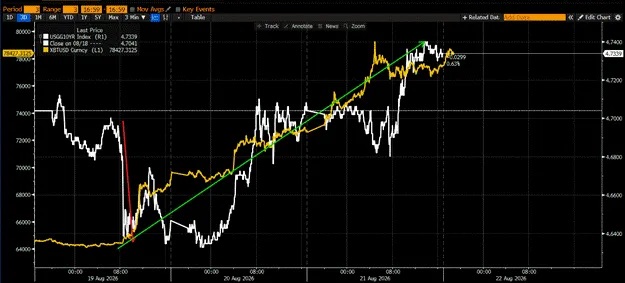 hayes三种情景预判btc走势