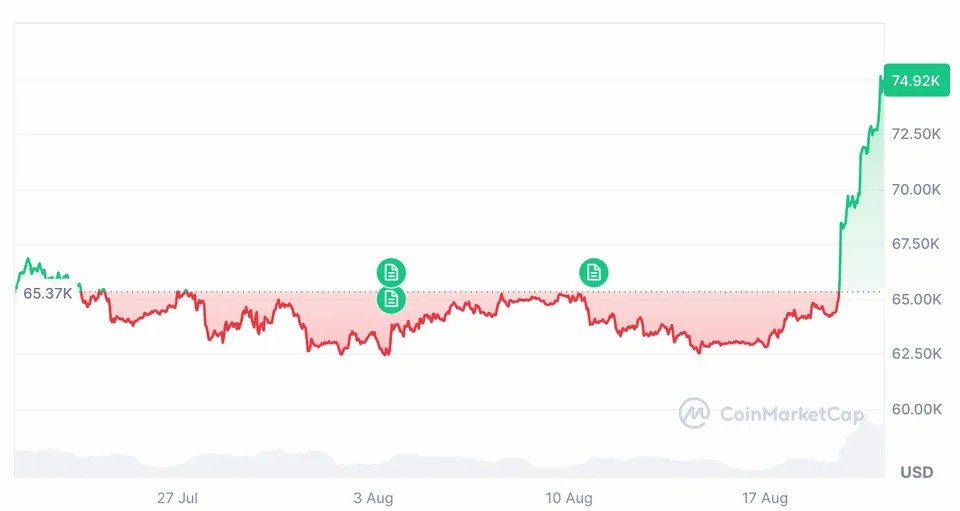 bitget ceo等比特币五万