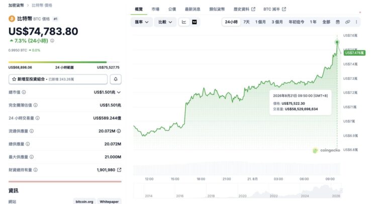比特币多空论战!机构乐观看涨,为何 peter schiff坚称是假突破?