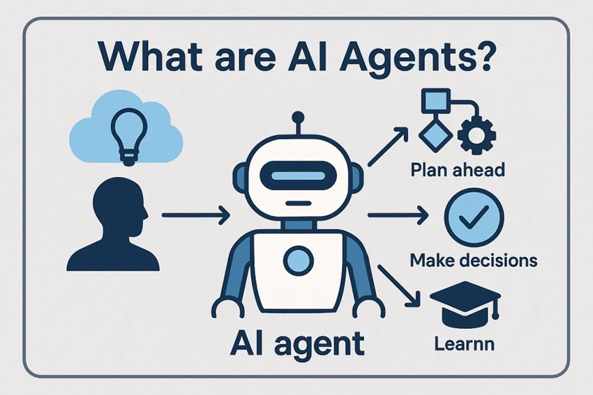 ai agent是什么?ai结合加密货币有哪些实际应用?