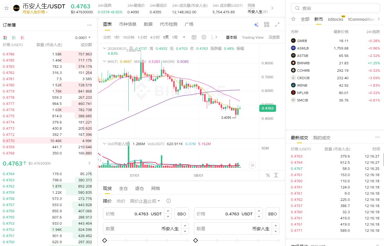 bsc链2026新手指南