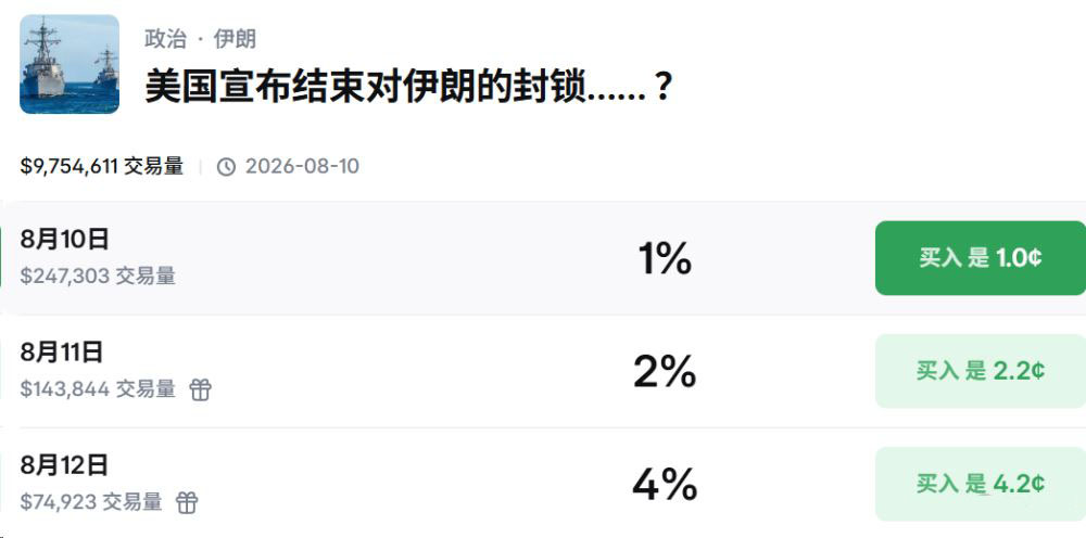 8月polymarket热门预测主题盘点