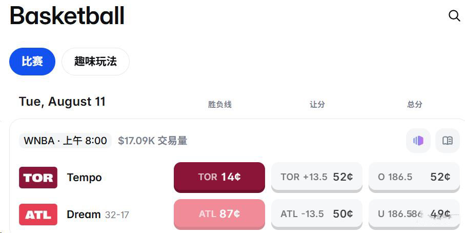 8月polymarket热门预测主题盘点