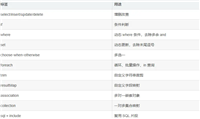 SpringBoot整合MyBatis-Plus&nbsp;XML操作数据库实战教程
