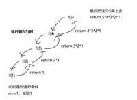 Java输入输出与方法详解