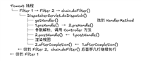 Spring&nbsp;过滤器与拦截器深度对比:Filter、Interceptor&nbsp;的区别、执行顺序与选型