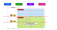 MySQL三大日志redo log、undo log、binlog作用与两阶段提交原理深度解析