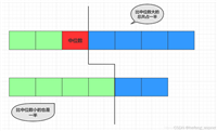 Python(Median of an Array)数组的中位数代码示例