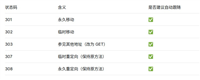 Python&nbsp;httpx&nbsp;完整使用指南与示例详解