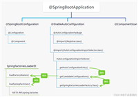 SpringBoot自动配置原理是什么？从启动器到spring.factories全解析