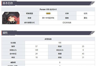 灰烬战线鼠式角色介绍