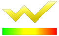 goldwave
