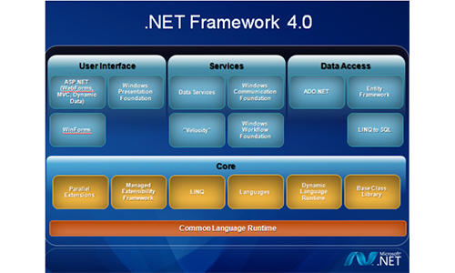 microsoft .net framework 4.0
