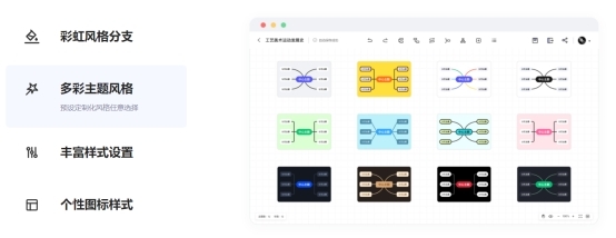 mindnow思维导图