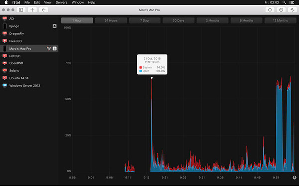 istat for mac