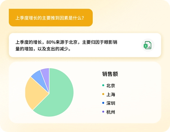 酷表chatexcel32位