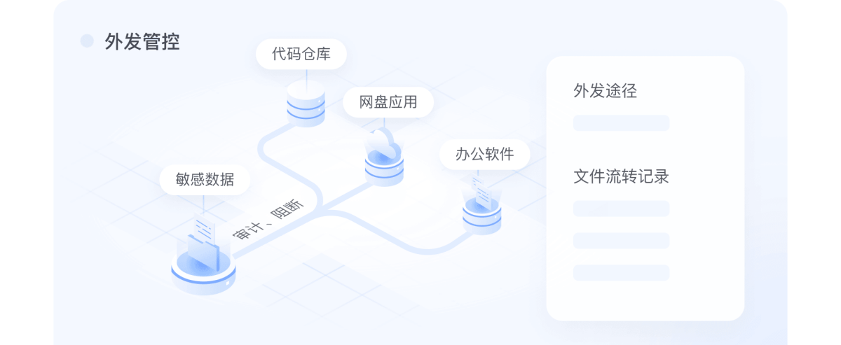 飞连