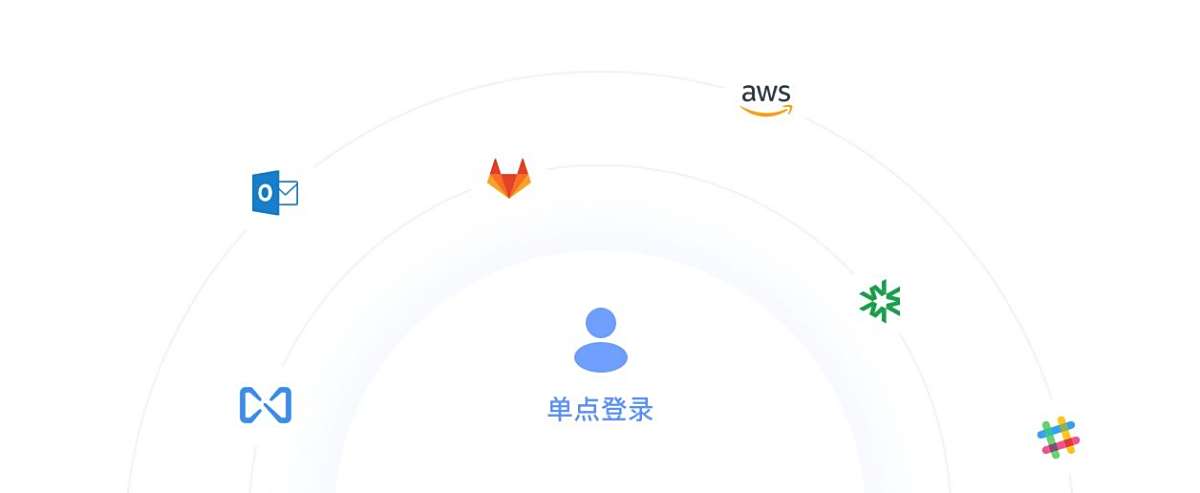 飞连