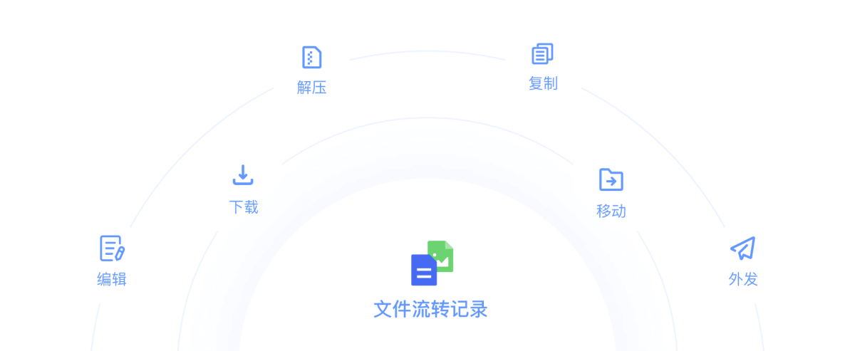 飞连