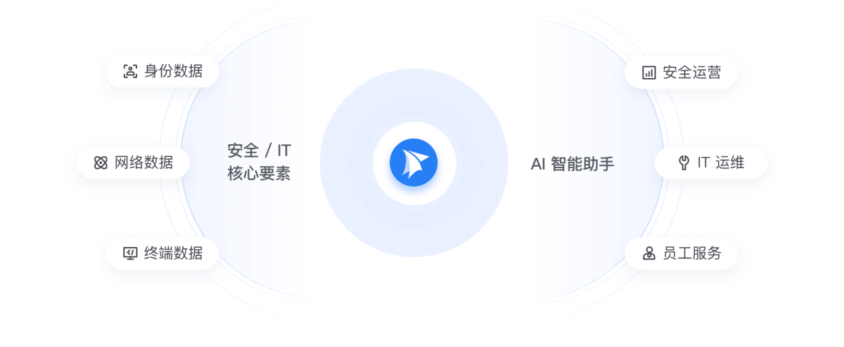 飞连