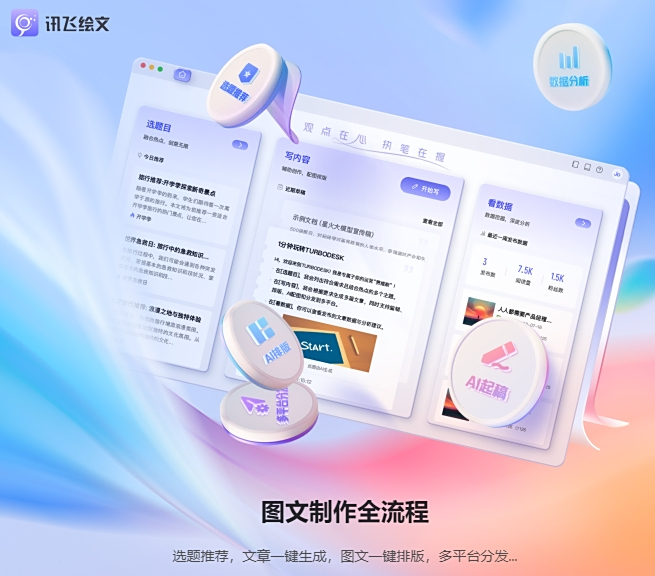 讯飞绘文