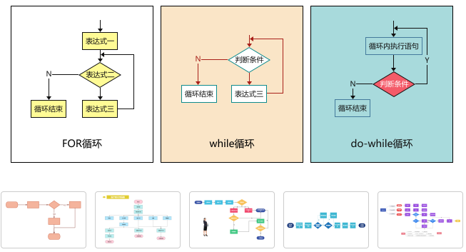 迅捷流程图软件