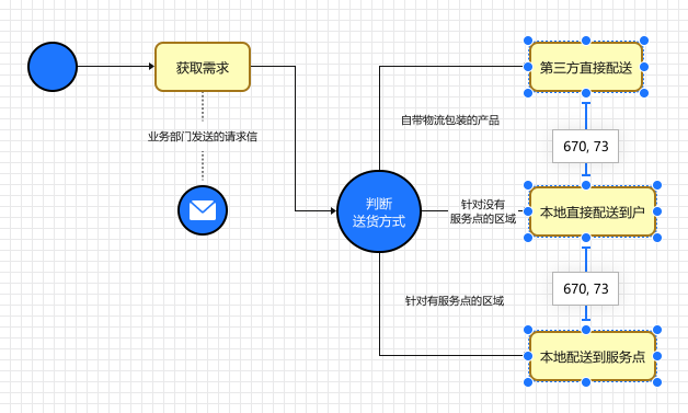 迅捷流程图软件