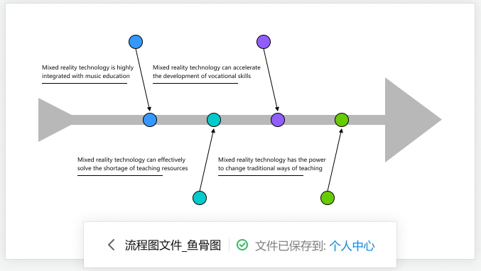 迅捷流程图软件