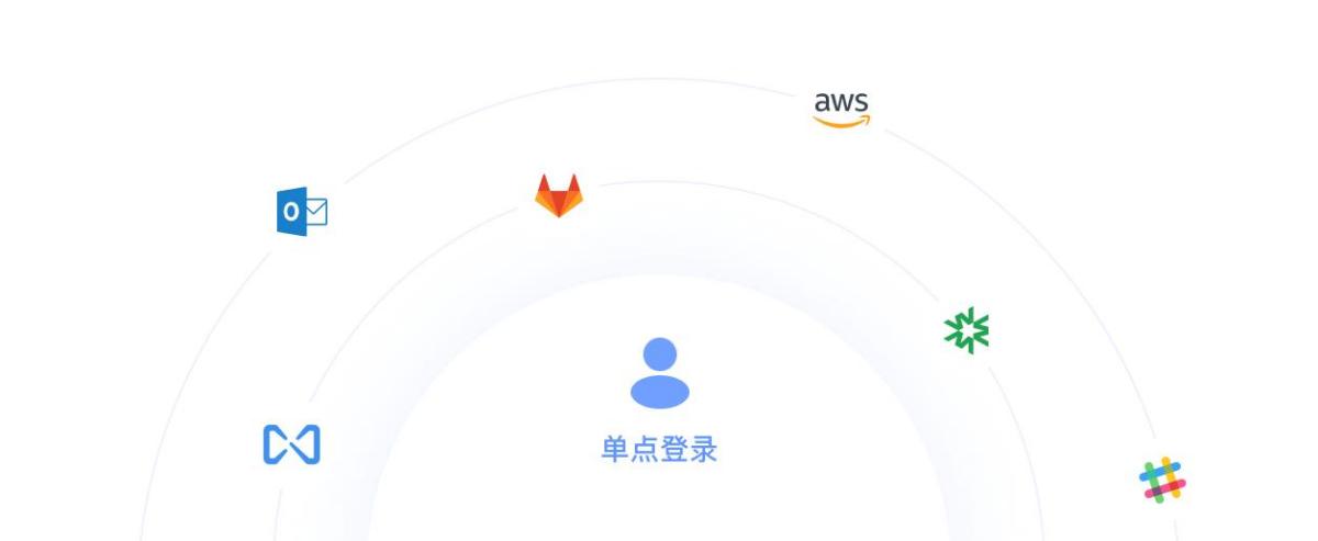 飞连
